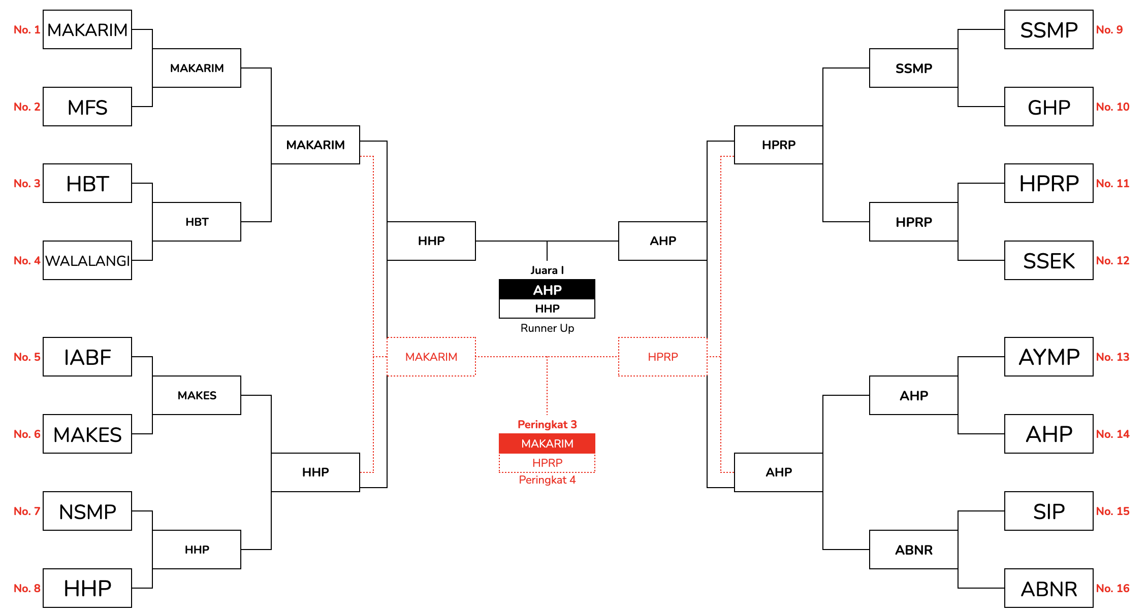 PPAKH XXVI ppakh-xxvi